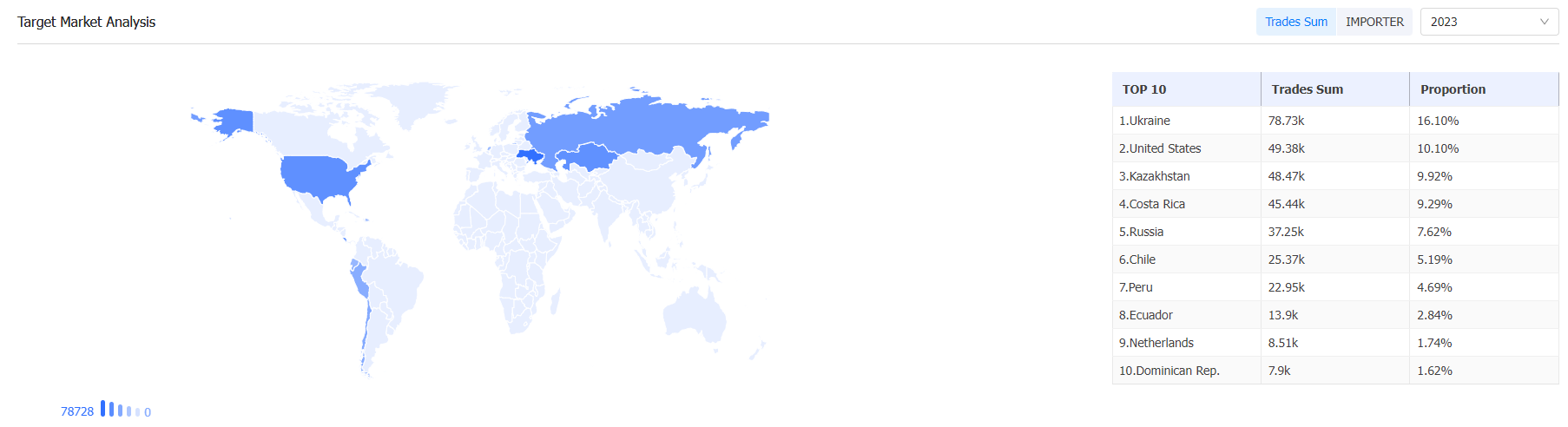 外贸数据,PA真人视讯外贸数据,PA真人视讯外贸数据平台 外贸数据,PA真人视讯外贸数据,PA真人视讯外贸数据平台