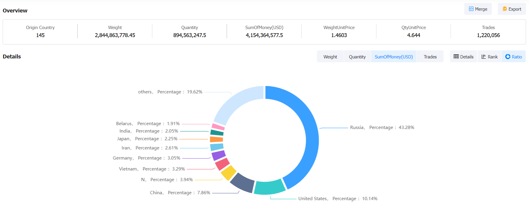 海关数据,亚美尼亚海关数据,进口海关数据,出口海关数据 海关数据,亚美尼亚海关数据,进口海关数据,出口海关数据