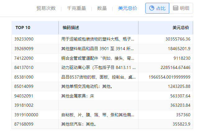 海关数据在线查询,PA真人视讯海关数据在线查询,海关数据
