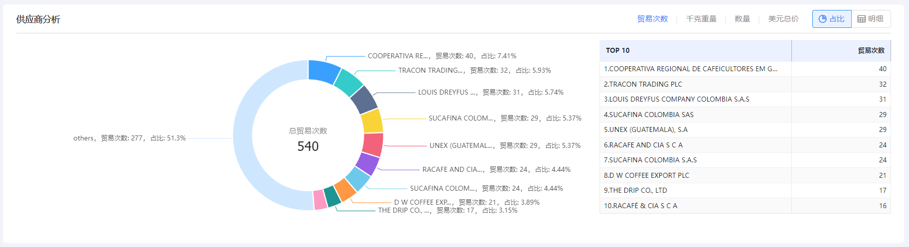 免费海关数据,海关数据,PA真人视讯海关数据 免费海关数据,海关数据,PA真人视讯海关数据