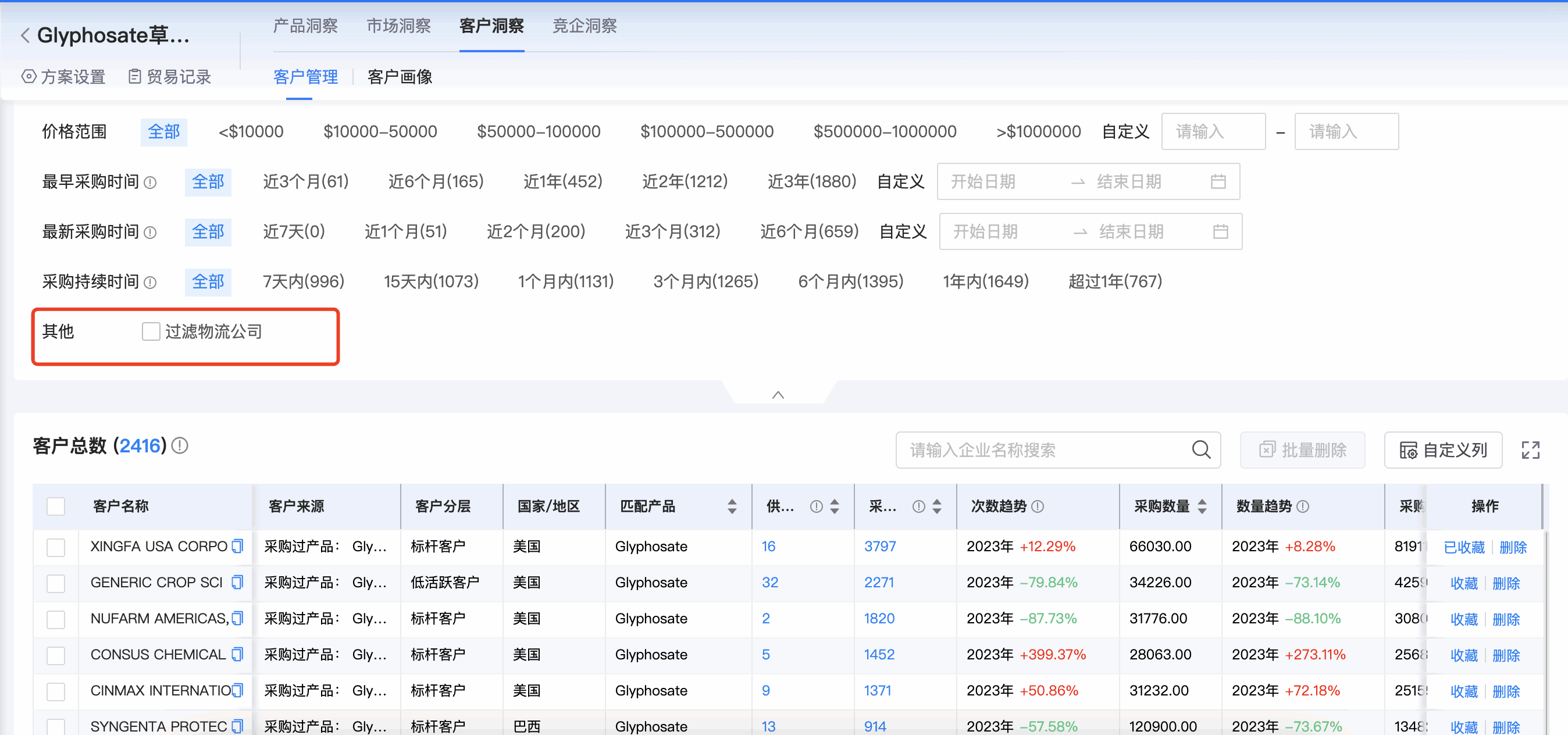 PA真人视讯商情洞察,商情洞察,PA真人视讯商情洞察竞争分析 PA真人视讯商情洞察,商情洞察,PA真人视讯商情洞察竞争分析