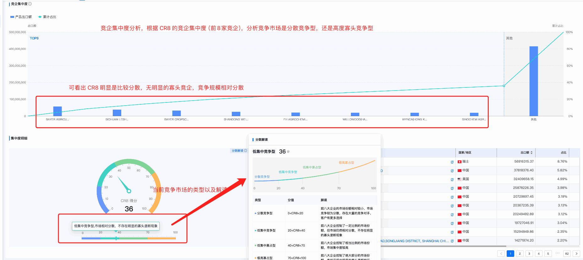 PA真人视讯商情洞察,商情洞察,PA真人视讯商情洞察竞争分析 PA真人视讯商情洞察,商情洞察,PA真人视讯商情洞察竞争分析