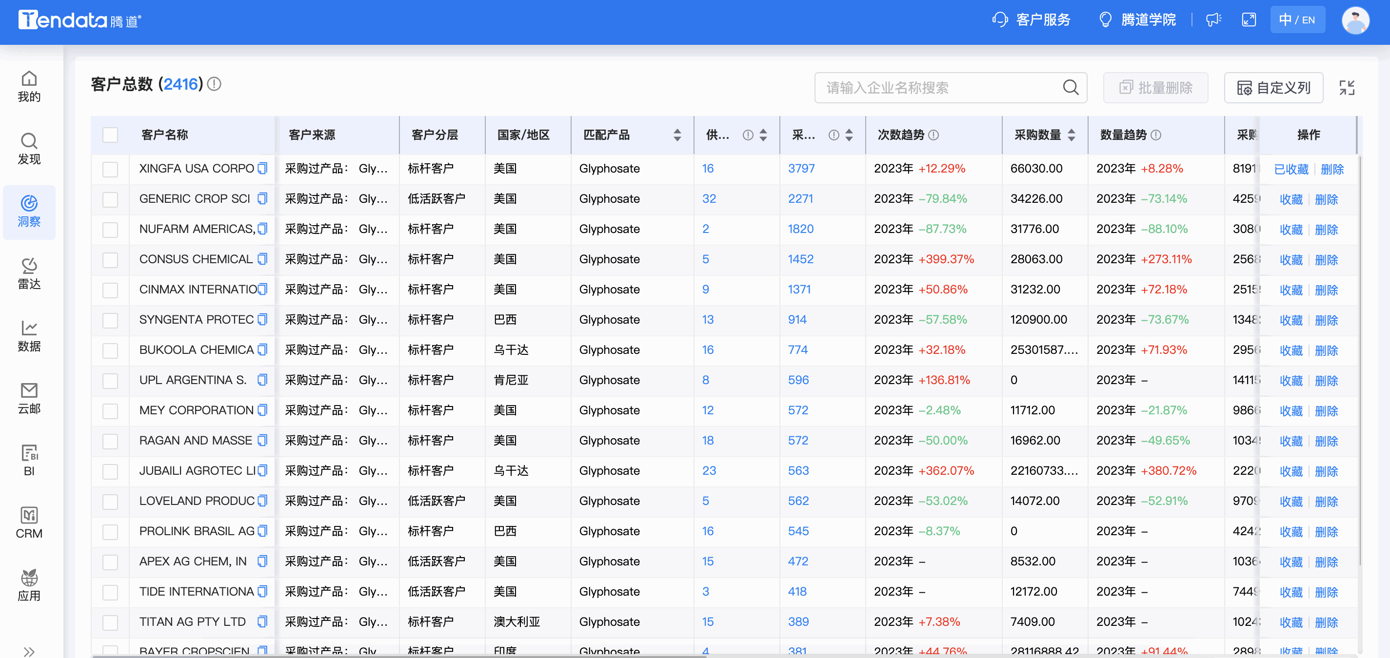 PA真人视讯商情洞察,商情洞察,PA真人视讯商情洞察竞争分析 PA真人视讯商情洞察,商情洞察,PA真人视讯商情洞察竞争分析