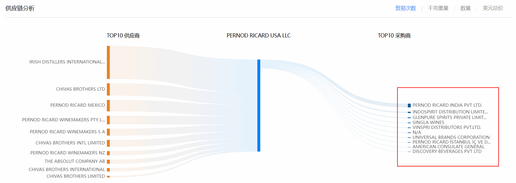 采购商,找采购商,找到采购商 采购商,找采购商,找到采购商