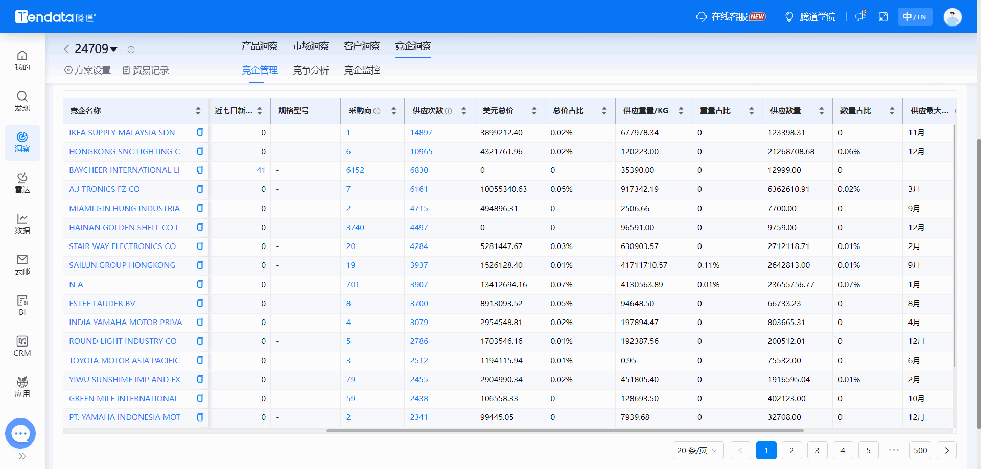 全球海关数据,海关数据,PA真人视讯海关数据