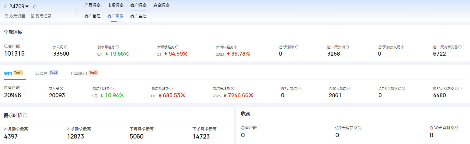 海关进出口数据,进出口数据,PA真人视讯海关进出口数据