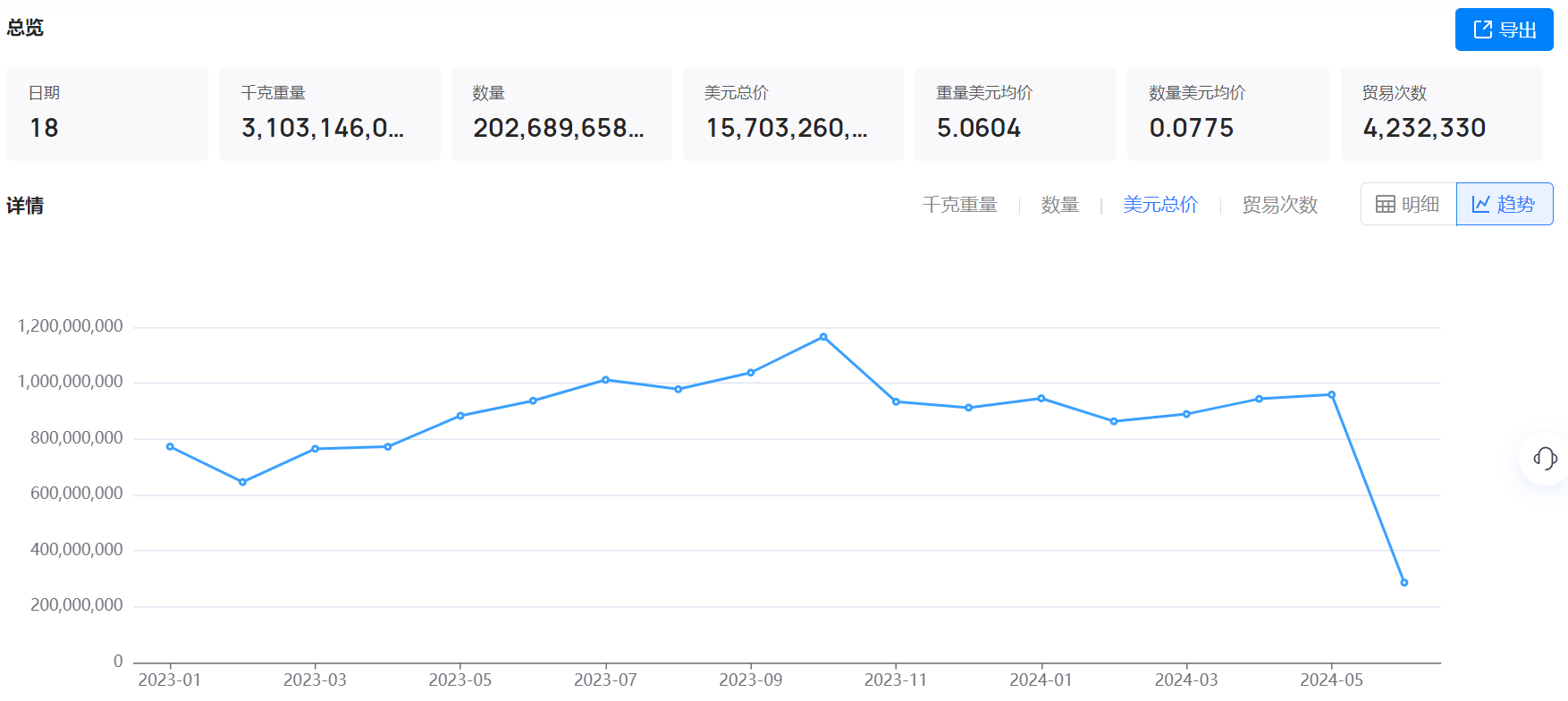 海关数据,海关数据找采购商,PA真人视讯海关数据