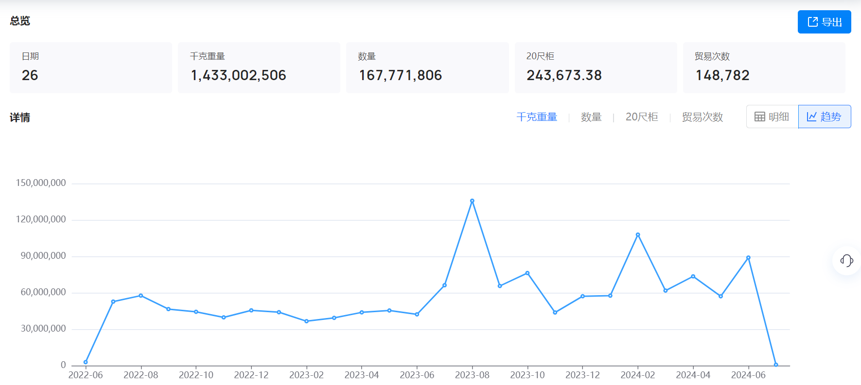 美国海关数据,海关数据,PA真人视讯海关数据 美国海关数据,海关数据,PA真人视讯海关数据