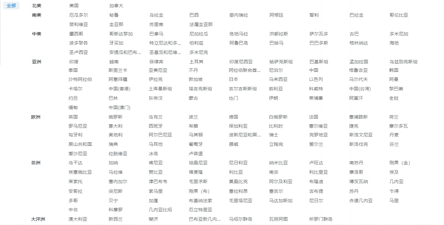 海关数据,PA真人视讯海关数据,优质海关数据