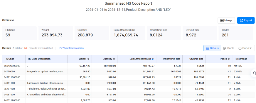 爱尔兰海关数据,海关数据,PA真人视讯海关数据