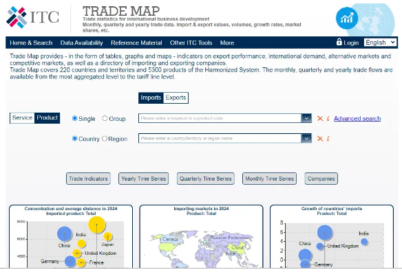 Trade Map Trade Map