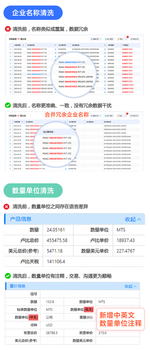 海关数据,PA真人视讯海关数据,全球海关数据 海关数据,PA真人视讯海关数据,全球海关数据