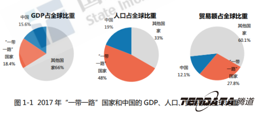 图片1.png 中美贸易,外贸企业,一带一路,PA真人视讯,外贸数据,P2P,海外邀约,贸易
