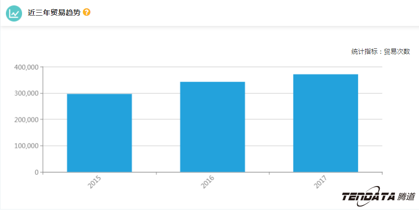 外贸企业,一带一路,印尼,转型,PA真人视讯,外贸数据