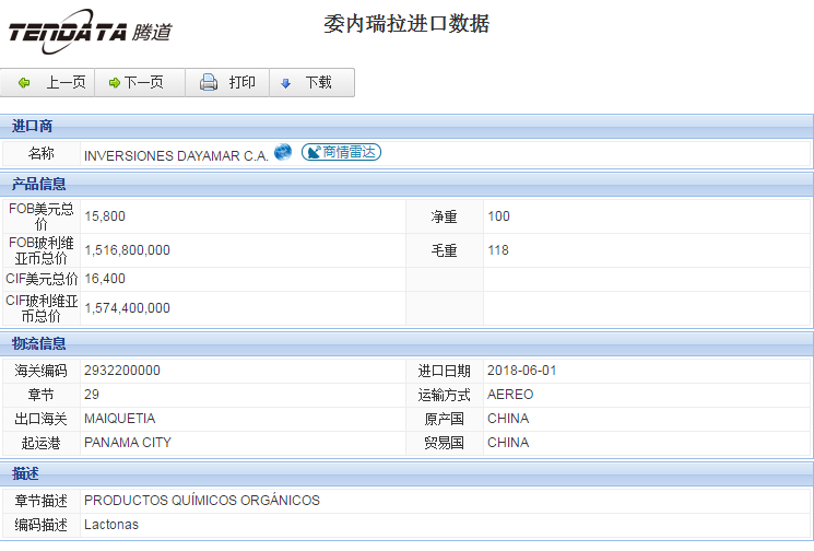 海关数据,进出口数据,进口数据,PA真人视讯,贸易,委内瑞拉