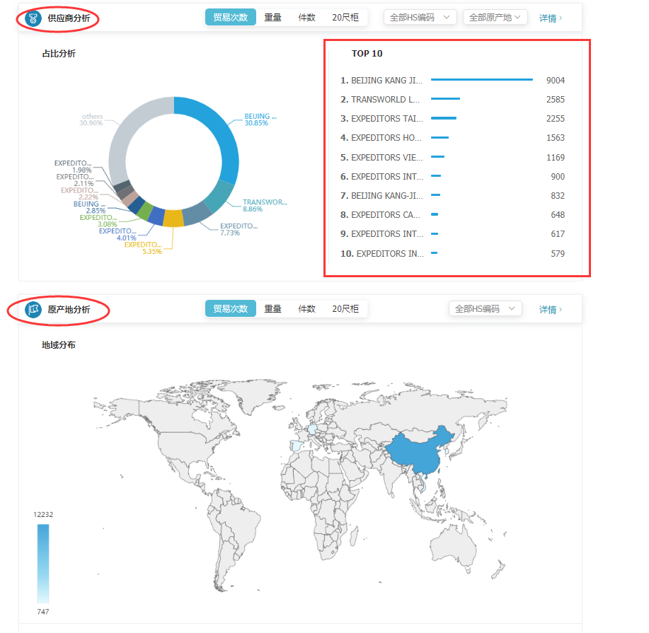 商情雷达-PA真人视讯,PA真人视讯，PA真人视讯数据怎么样
